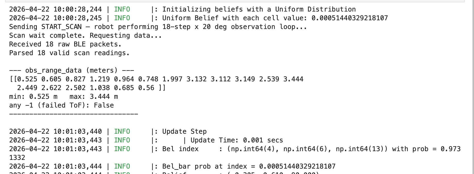 Belief plot for pose (0, 3) — Python notebook output